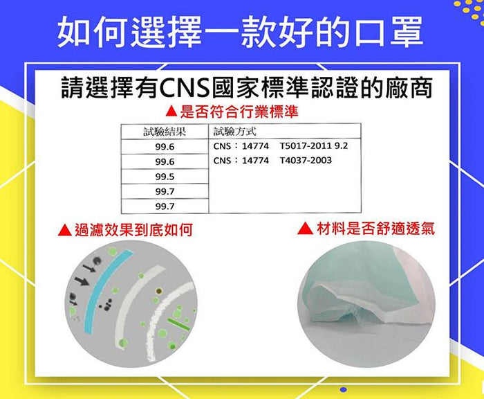 Adults 3D Medical Face Mask - Made in Taiwan (50 Packs/Box) - | MAD Lifestyle - | MAD Lifestyle