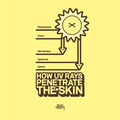SUN BUM - Sunscreen | Lotion SPF 50
