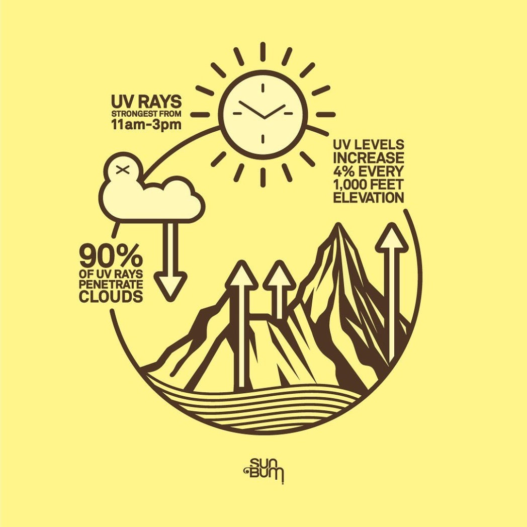 SUN BUM - Face Stick SPF 30