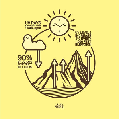 SUN BUM - Face Cream Sunscreen SPF 50