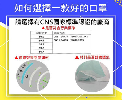 Adults 3D Medical Face Mask - Made in Taiwan (50 Packs/Box) - | MAD Lifestyle - | MAD Lifestyle